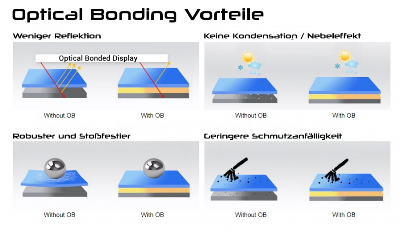 Optical Bonding - Upgrade | Ein-Seitig | Optical_Bonding.singleSIDED